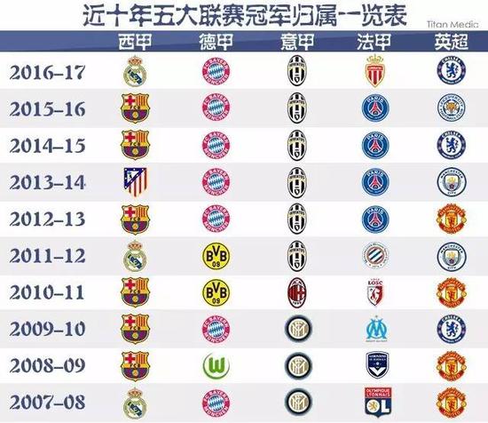 巴尔科拉传