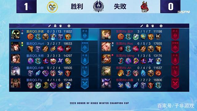 无球体系中 无球体系中